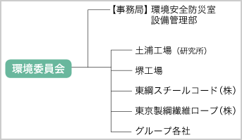 環境委員会