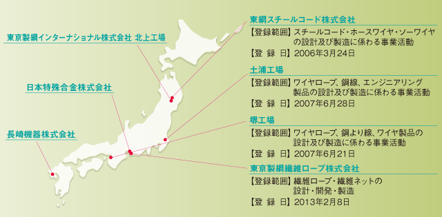 ISO14001に則った環境マネジメントシステム構築