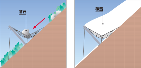 積雪地の法面対策に最適・施工性に優れ、低コスト